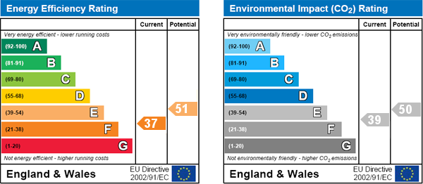 EPC Graph